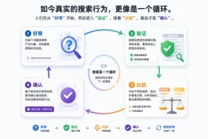 2026 外贸独立站 SEO 新流程（实战版）